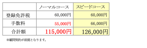 会社設立スピードコース金額
