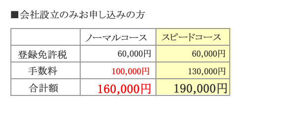 会社設立スピードコース金額(設立のみ)