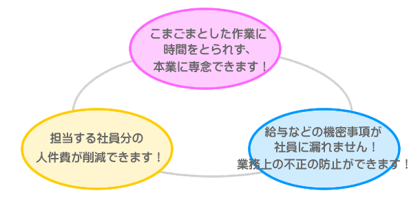 経理代行のメリット