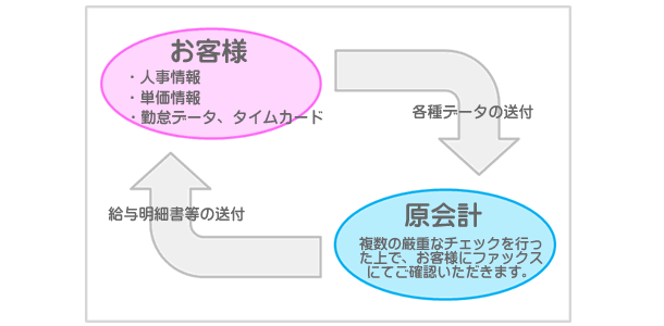 給与計算
