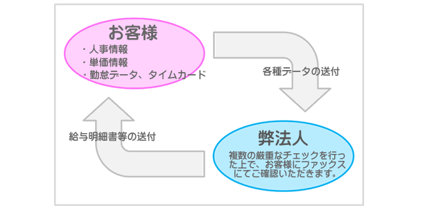 給与計算